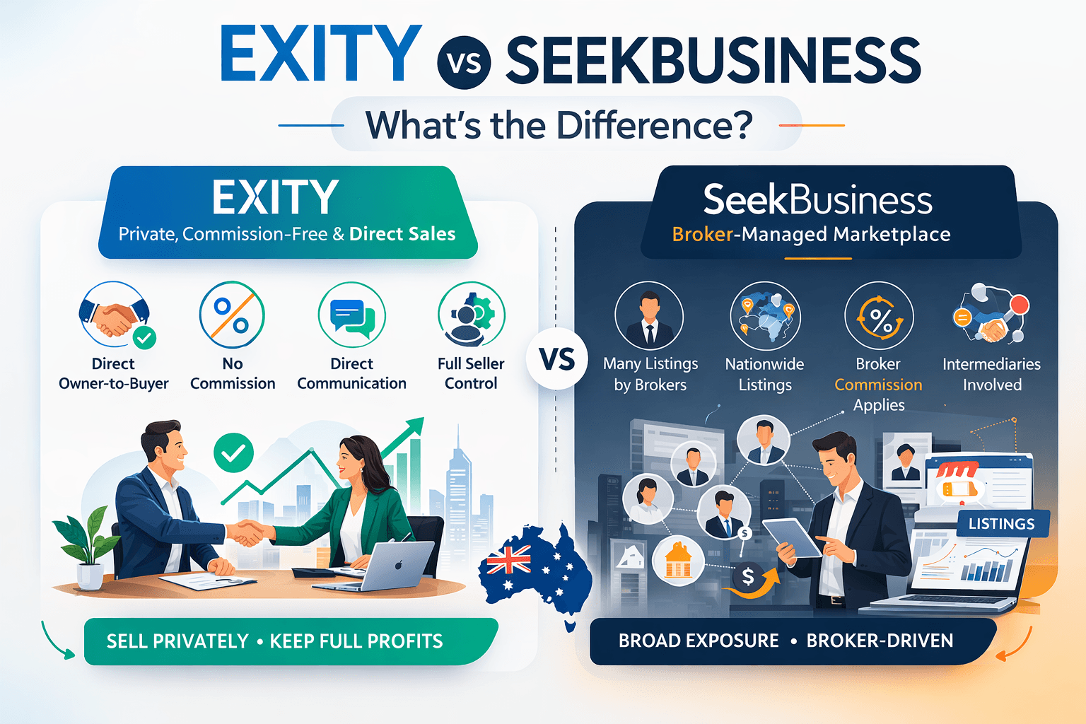 Exity vs SeekBusiness