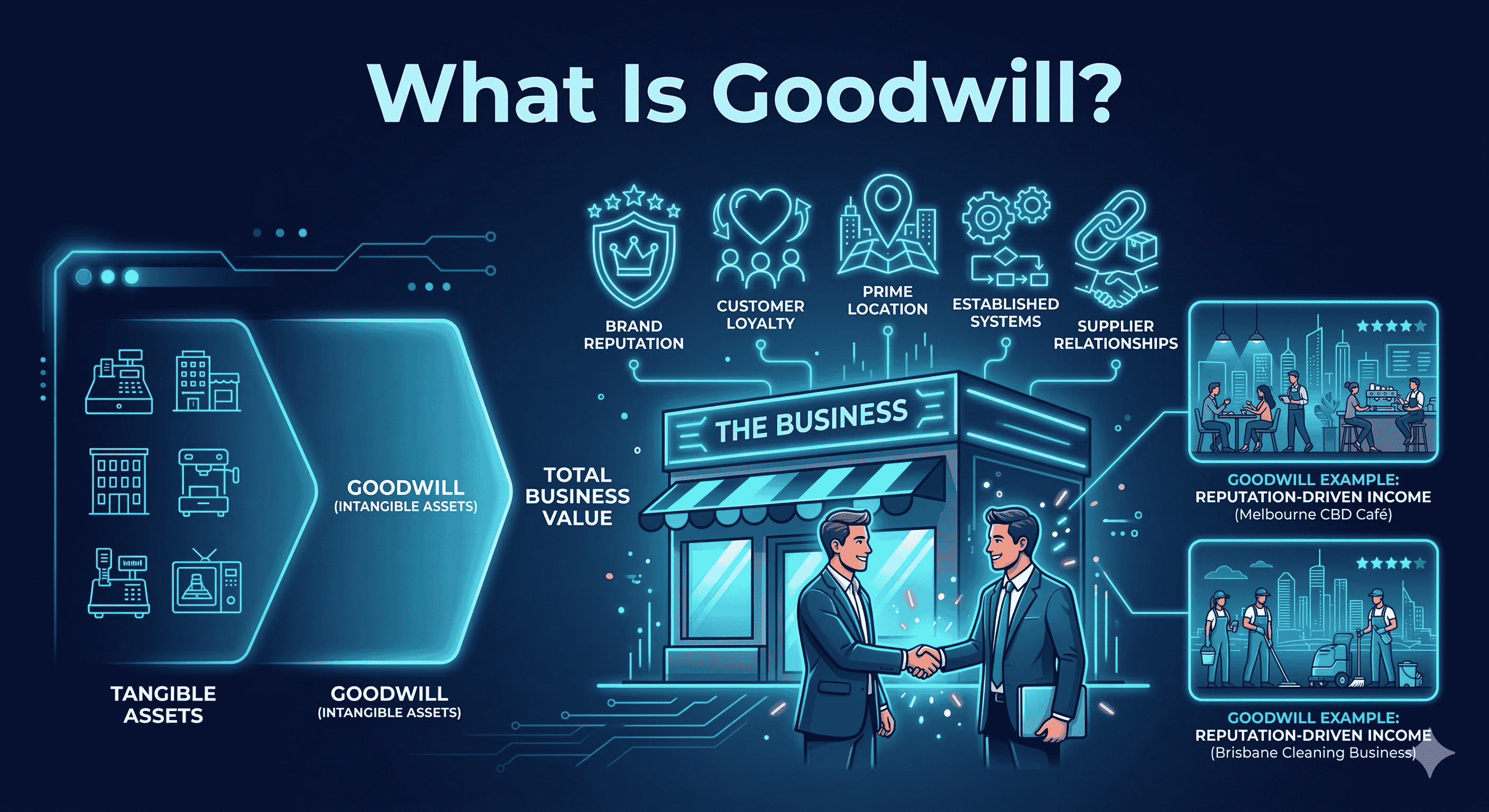 What Is Goodwill?