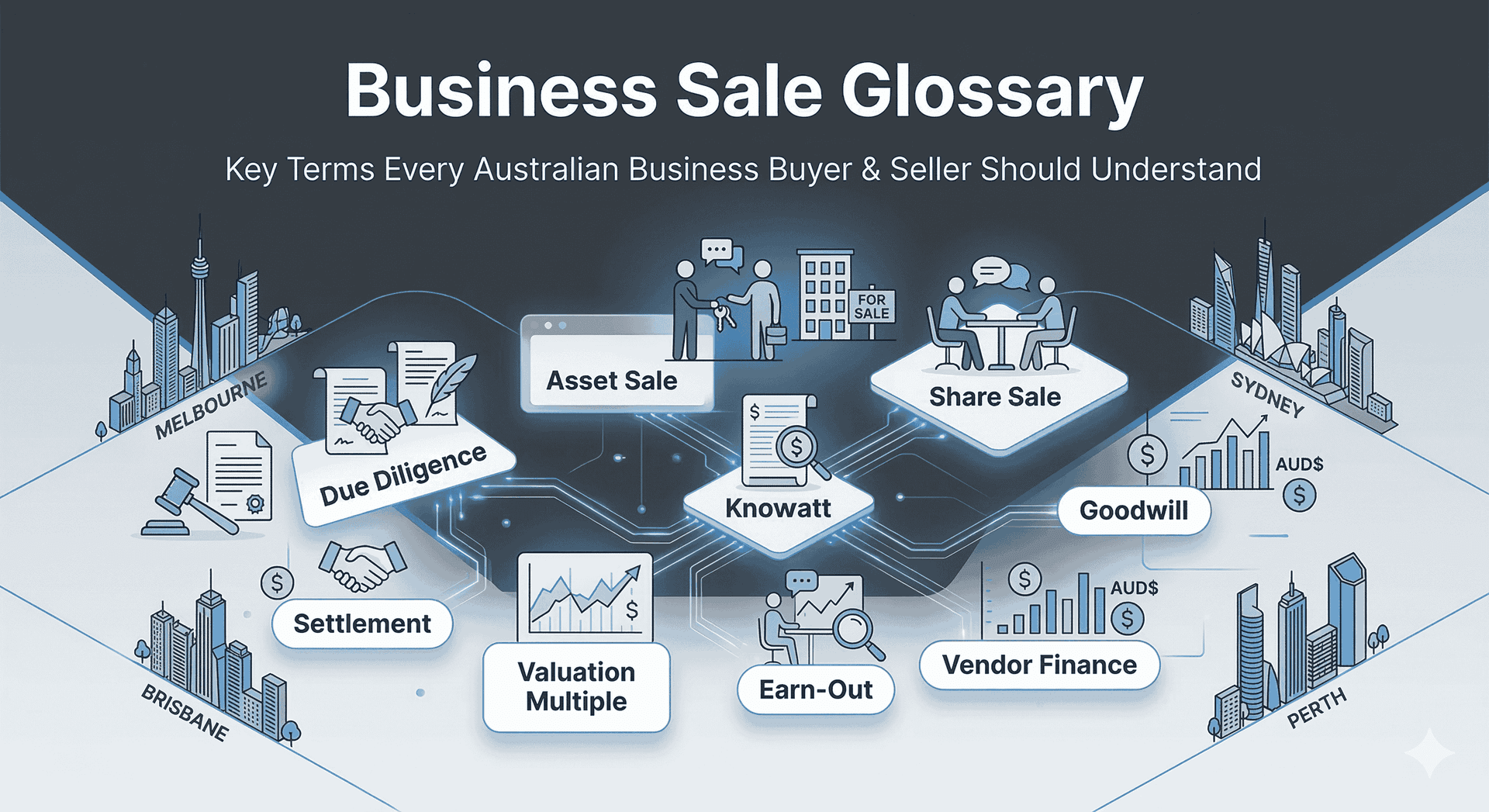 Business Sale Glossary